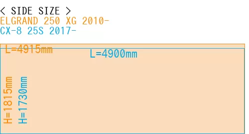#ELGRAND 250 XG 2010- + CX-8 25S 2017-